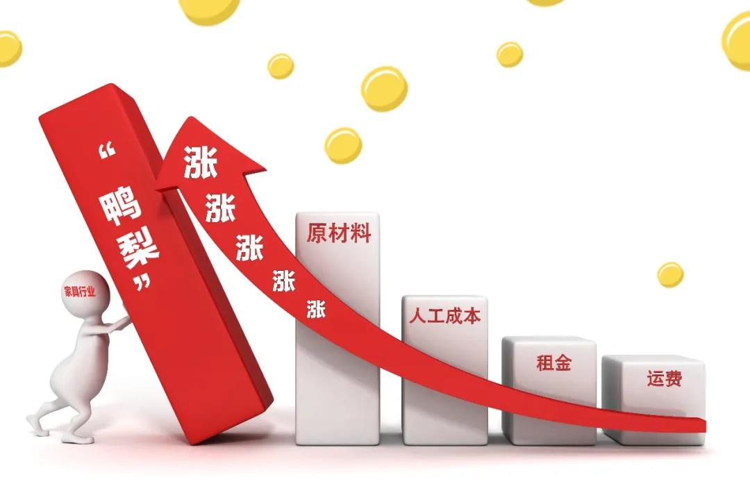 2021裝修漲價已成定局！背后原因竟是這些！